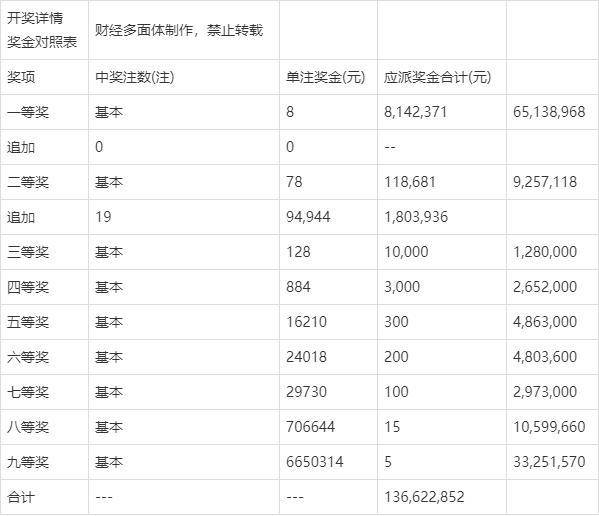香港六合彩開獎結(jié)果及開獎記錄（XXXX年最新版），香港六合彩開獎結(jié)果及記錄XXXX年最新版匯總