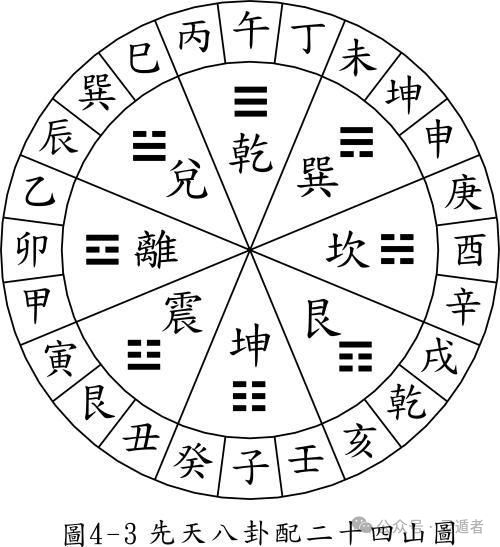 八卦的八個方位與SEO優(yōu)化策略，八卦方位與SEO優(yōu)化策略詳解