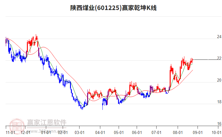 陜西煤業(yè)股票股，投資潛力與前景展望，陜西煤業(yè)股票投資潛力與前景展望