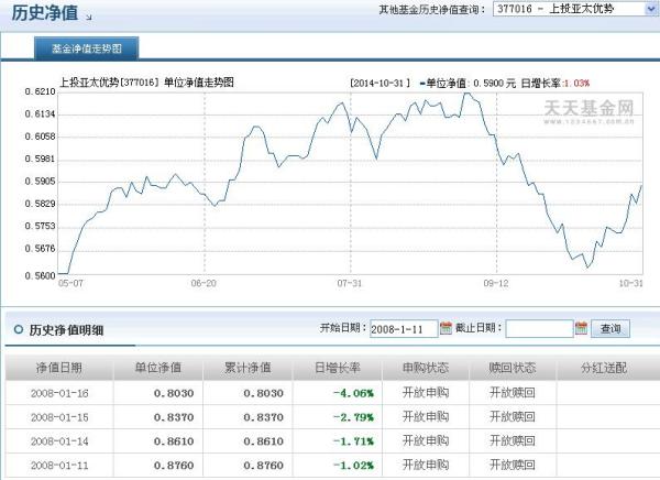 關于377016基金今天凈值的詳細解析，377016基金今日凈值深度解析