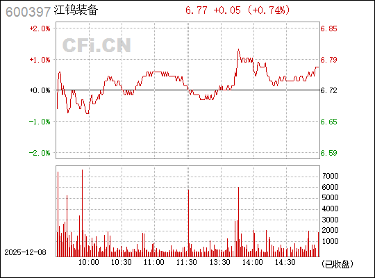關(guān)于600397安源煤業(yè)股票的全面解析，全面解析，安源煤業(yè)股票（代碼，600397）深度洞察