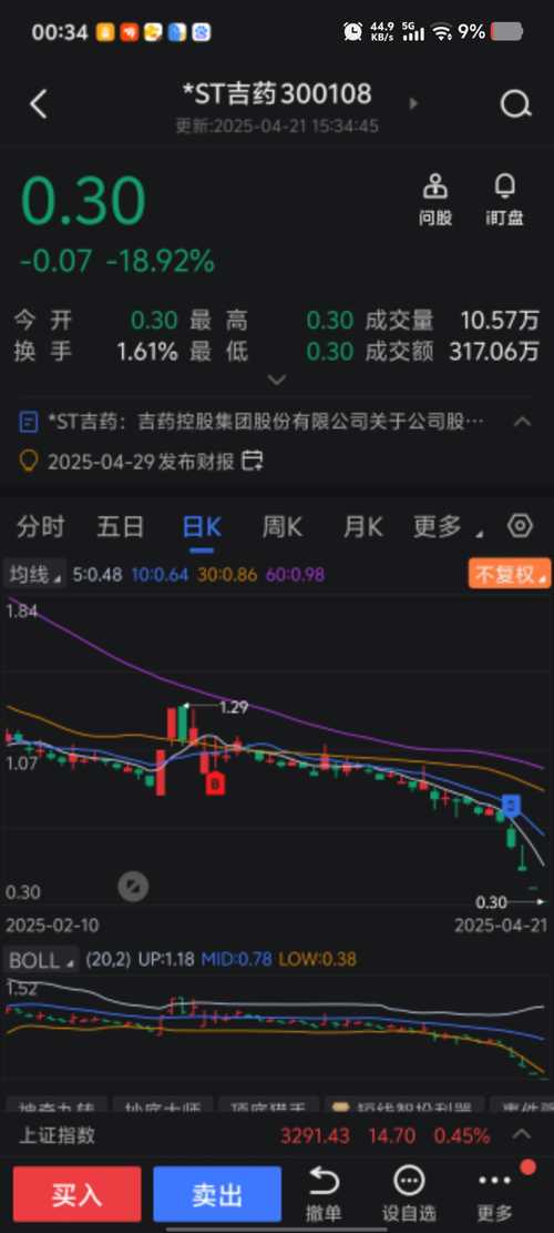 揭秘股票代碼300925，深度解析與投資建議，揭秘股票代碼300925，深度解析與投資建議全解析