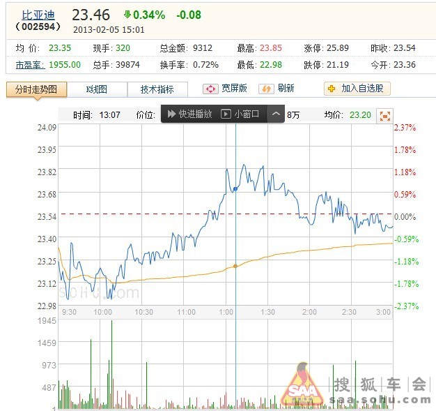 關(guān)于201302股票的SEO文章，201302股票，全面解析與投資指南的SEO文章標題