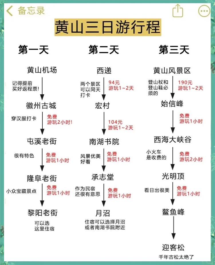 三日游旅游攻略，探索未知的美麗世界，三日游探索未知美景的旅游攻略