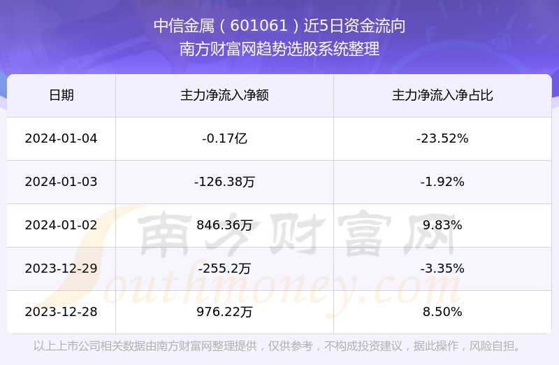 股票601061，深度解析與市場(chǎng)前景展望，股票601061深度解析與未來(lái)市場(chǎng)前景展望