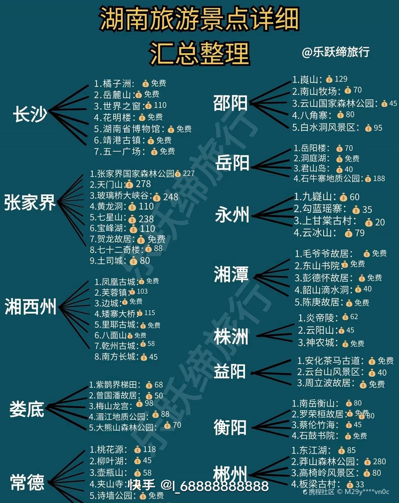 湖南游玩攻略，必去的地方，湖南必游景點(diǎn)攻略，暢游湖南不迷路