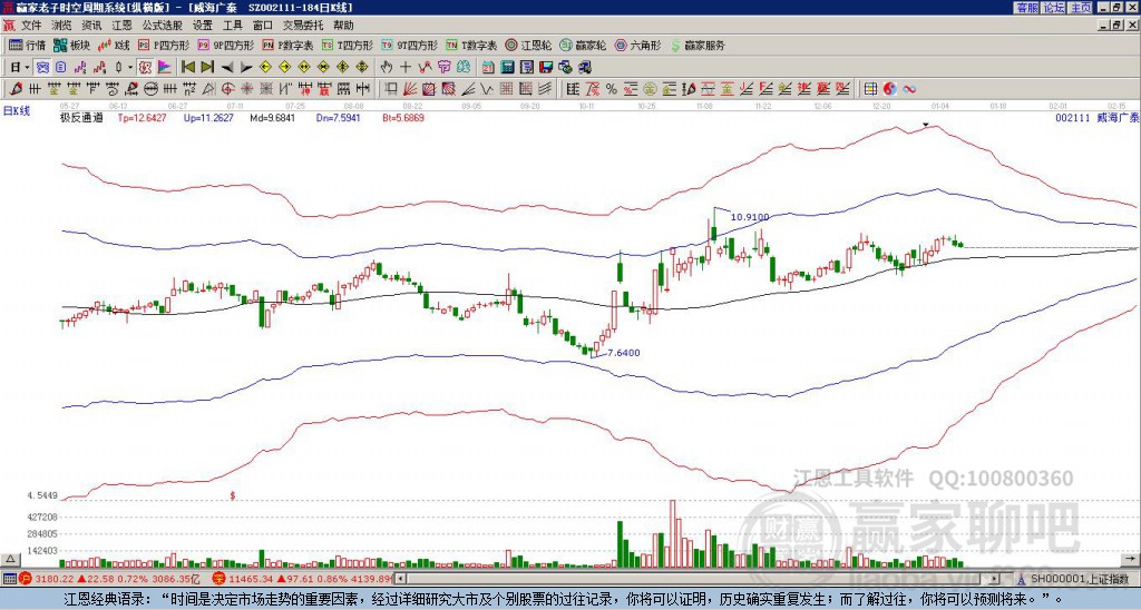 威海廣泰股票（股票代碼，002111）深度解析，威海廣泰股票（股票代碼002111）全方位深度解析