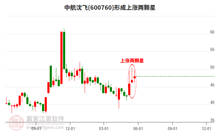 深度解析600760股吧的獨特魅力和投資機會，深度解析，600760股吧的獨特魅力與投資機會探討