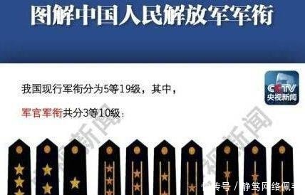 中國人民解放軍軍銜，歷史、制度及意義，中國人民解放軍軍銜，歷史沿革、制度規(guī)定與深遠意義