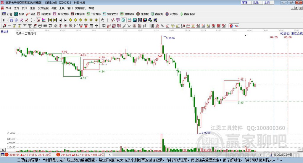 深度解析，浙江眾成股吧——002522的獨特魅力與投資機會，浙江眾成股吧的獨特魅力與投資機會深度解析。