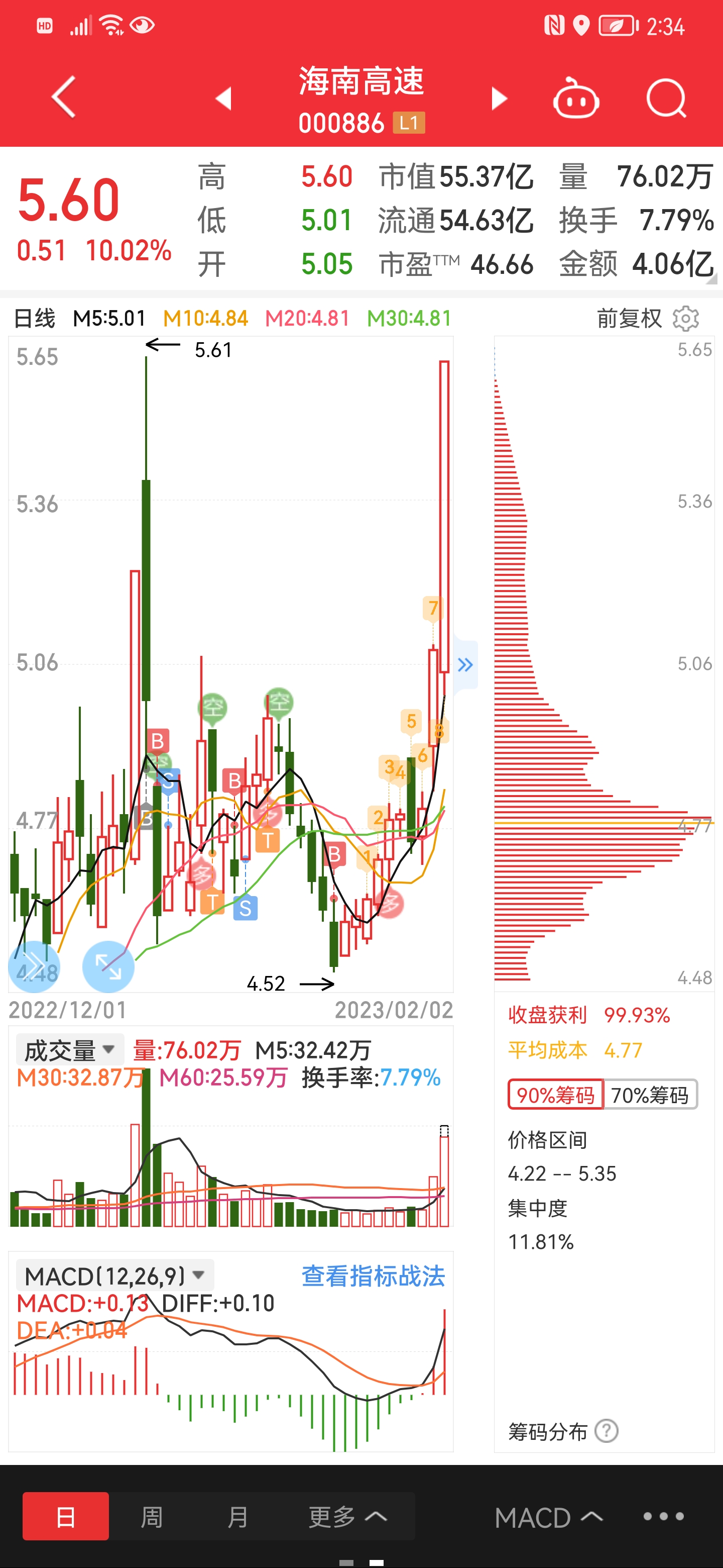 深度解析海南高速股行情，把握機(jī)遇，洞悉未來(lái)走勢(shì)（關(guān)鍵詞，000886），海南高速股行情深度解析，把握機(jī)遇，洞悉未來(lái)走勢(shì)（關(guān)鍵詞，000886）