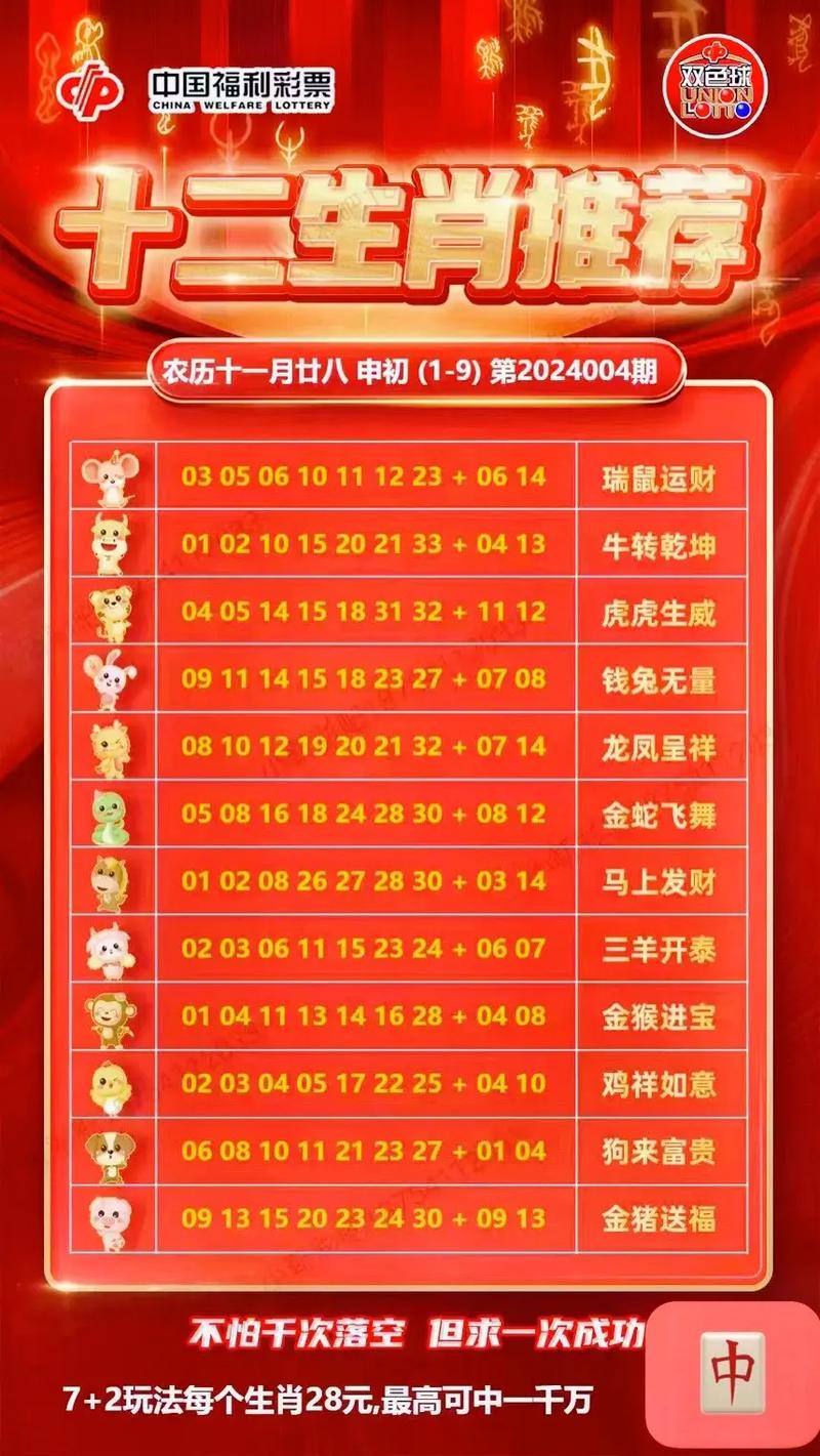 揭秘12生肖開獎(jiǎng)記錄，歷史數(shù)據(jù)與預(yù)測(cè)分析，揭秘生肖開獎(jiǎng)秘密，歷史數(shù)據(jù)與預(yù)測(cè)分析全解析