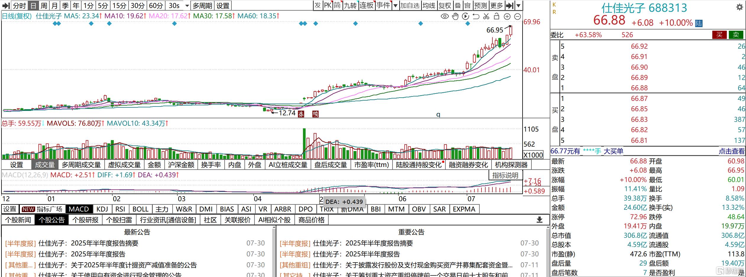 股票行情深度解析，探尋代碼600030背后的故事，股票行情深度解析，探尋代碼600030背后的故事與秘密。