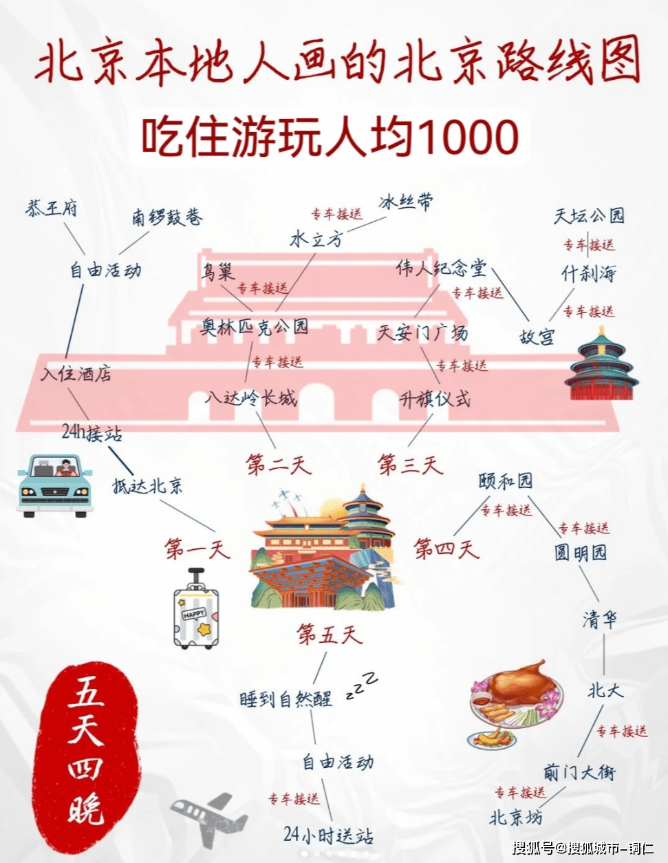 北京旅游管家服務(wù)費(fèi)用詳解，收費(fèi)標(biāo)準(zhǔn)與服務(wù)質(zhì)量一覽，北京旅游管家服務(wù)費(fèi)用全解析，收費(fèi)標(biāo)準(zhǔn)與服務(wù)品質(zhì)一覽