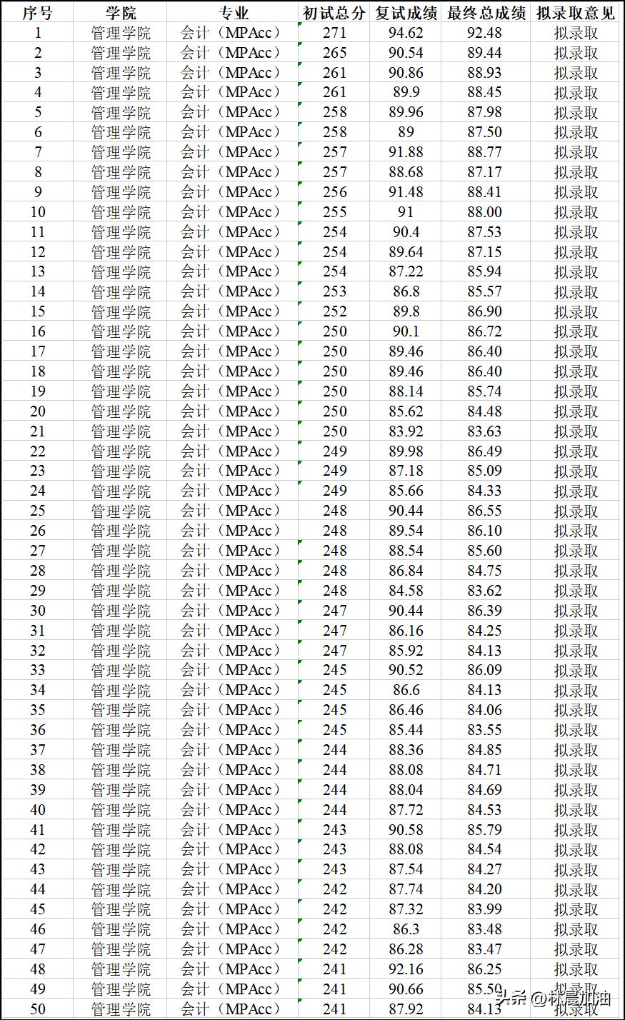 揭秘2023年招生錄取分?jǐn)?shù)線，最新趨勢與預(yù)測分析，揭秘2023年招生錄取分?jǐn)?shù)線趨勢與預(yù)測分析，最新動態(tài)揭秘！