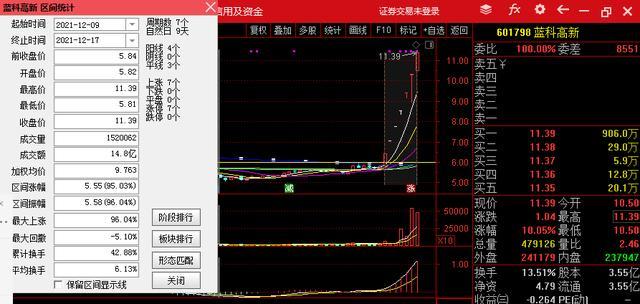 深度解析，600860股票行情及市場走勢預測，深度解析，600860股票行情與市場走勢預測分析