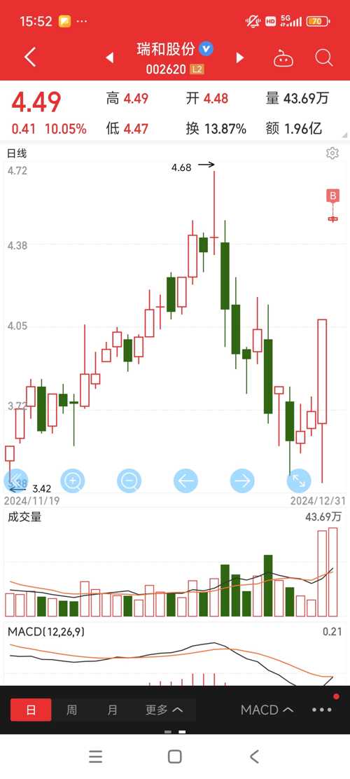 深度解析，關(guān)于002620股吧的全面解讀，關(guān)于002620股吧的全面深度解析與探討