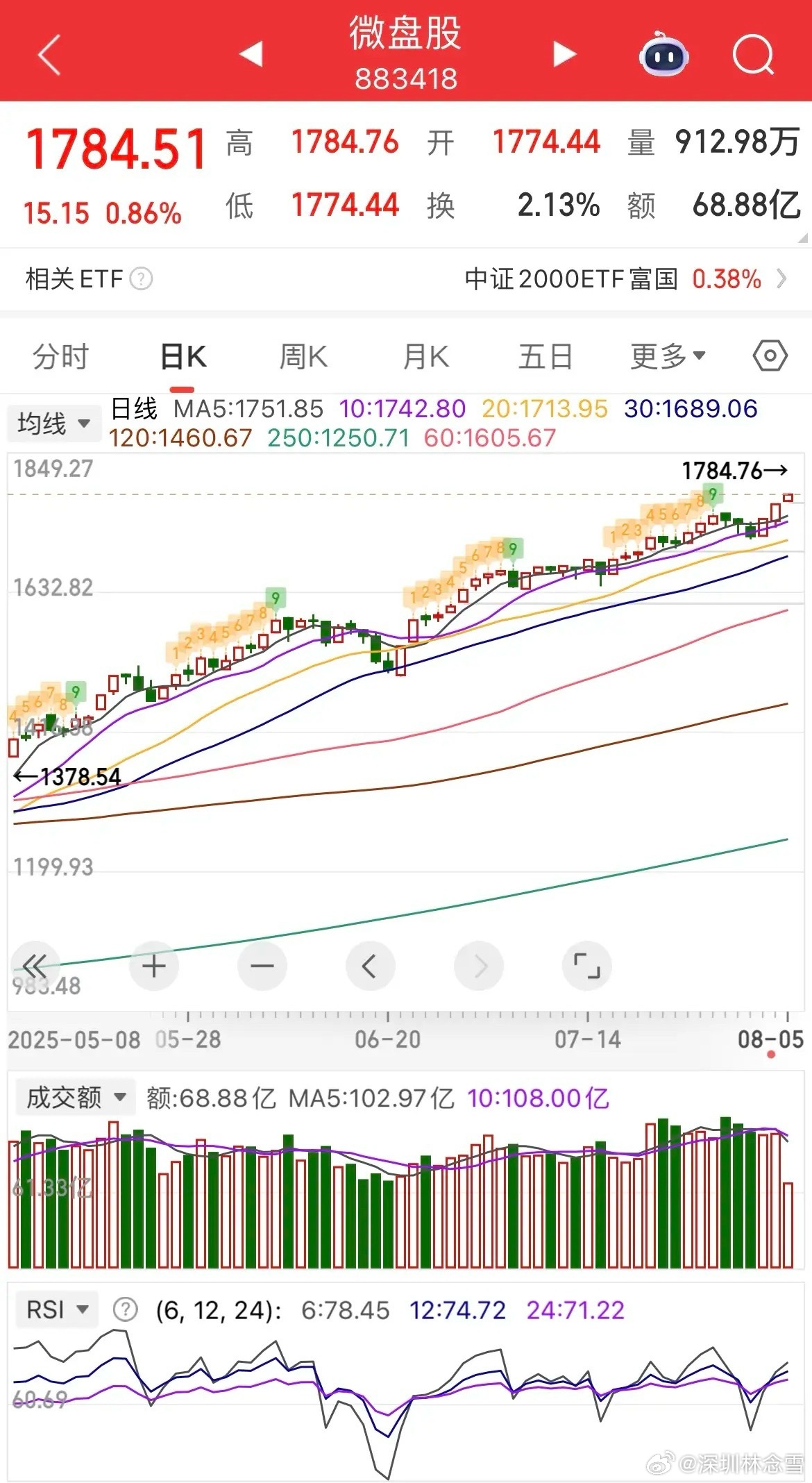 實(shí)時(shí)掌握A股行情，洞悉股市動(dòng)態(tài)，投資決策新視角，實(shí)時(shí)掌握A股行情，投資決策新視角