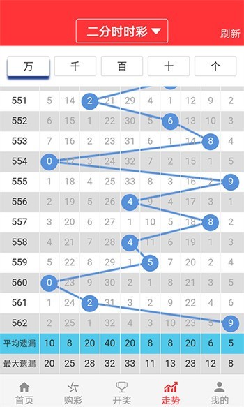 預(yù)測與分析，澳門彩票市場展望與未來趨勢（2025年澳門天天開好彩），澳門彩票市場展望與未來趨勢預(yù)測分析（2025年天天彩前景展望）
