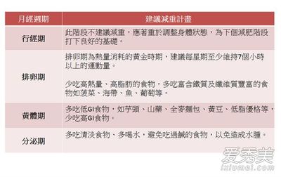 例假期間如何快速減肥，全面指南與實(shí)用建議，例假期間如何快速減肥，全面指南與實(shí)用建議攻略