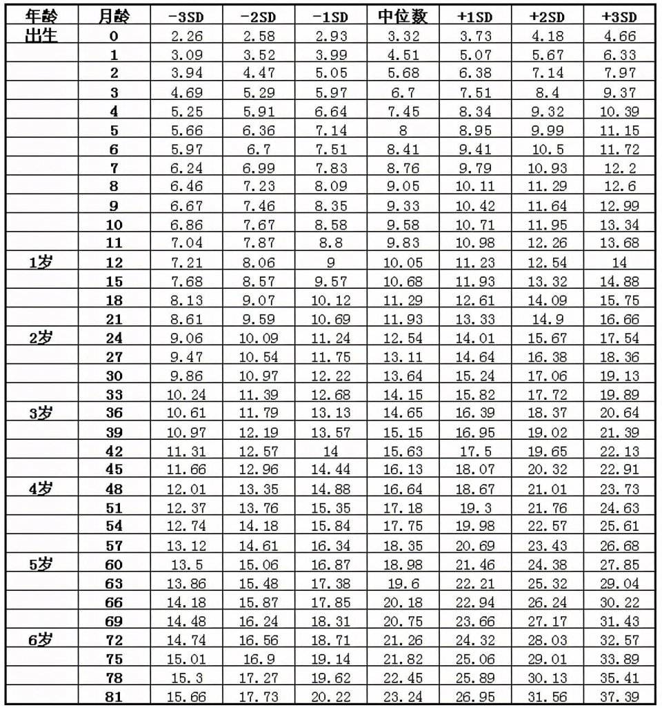 七個月寶寶發(fā)育標準詳解，七個月寶寶的發(fā)育里程碑詳解