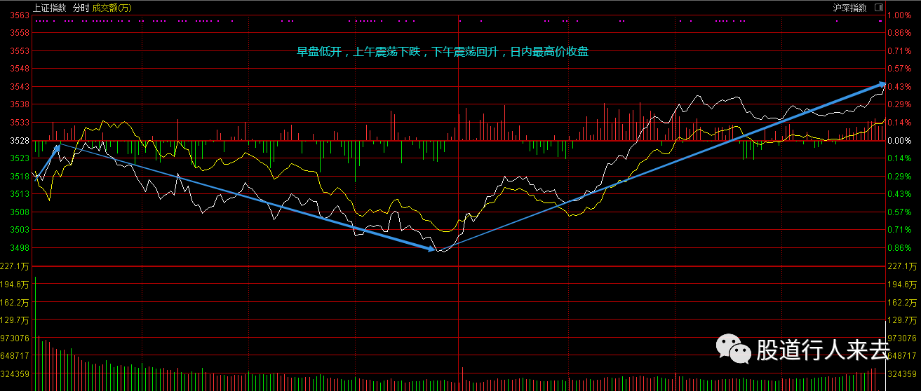關(guān)于股票行情分析，聚焦代碼為000562的股票動(dòng)態(tài)，股票行情分析，聚焦代碼為000562的動(dòng)態(tài)走勢觀察