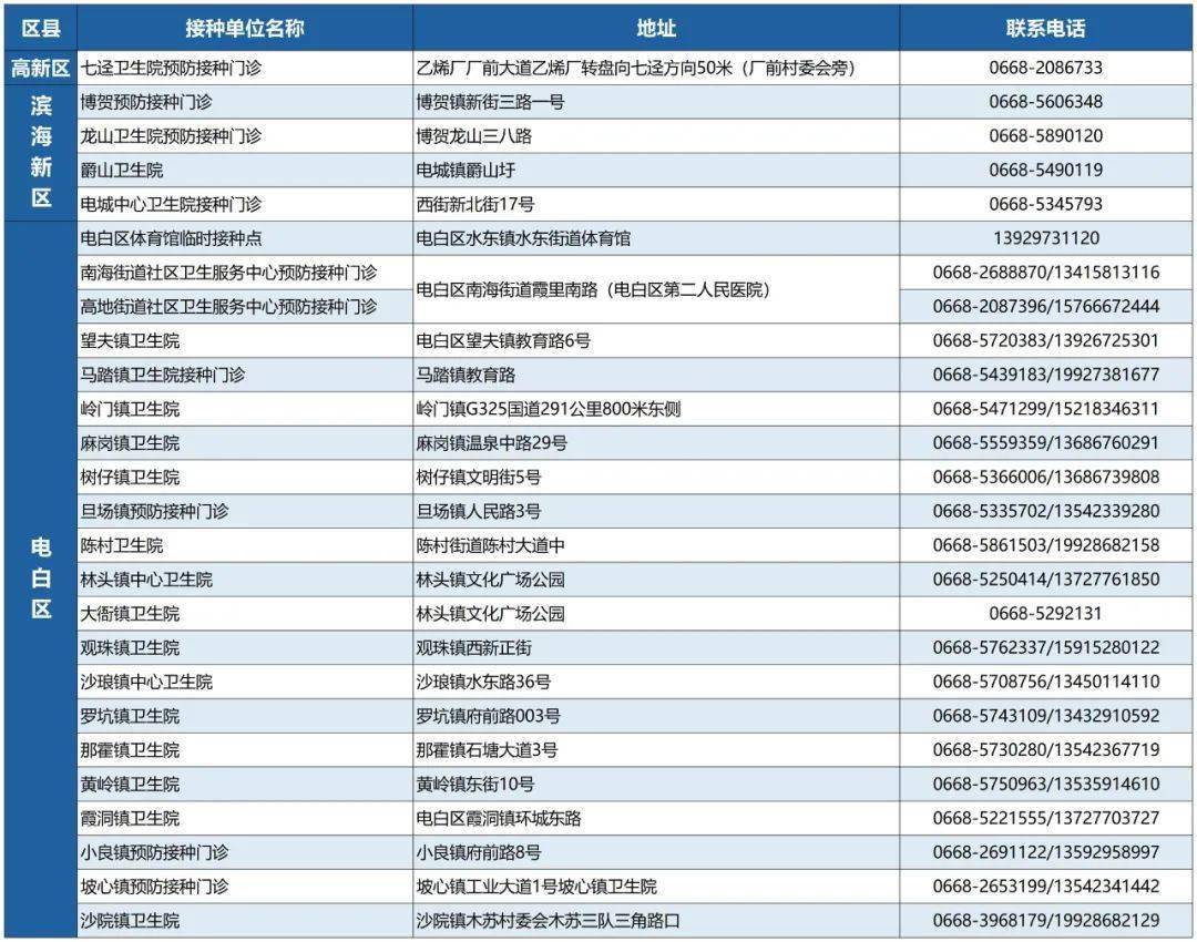 世界時間對照表，全球時區(qū)一覽，全球時區(qū)對照表，世界時間一覽