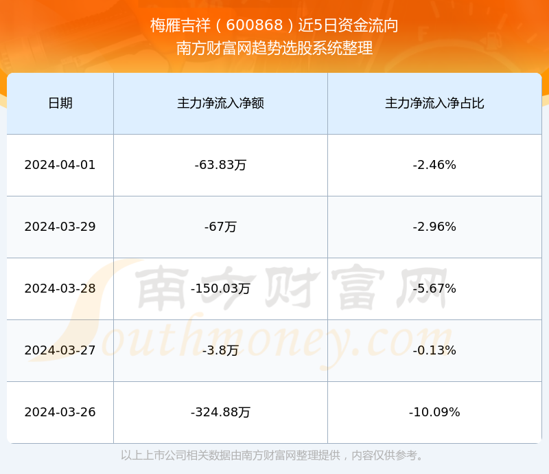 梅雁吉祥（股票代碼，600868）股吧深度解析，探索其潛力與價值，梅雁吉祥（股票代碼，600868）股吧深度探索，挖掘潛力與價值解析
