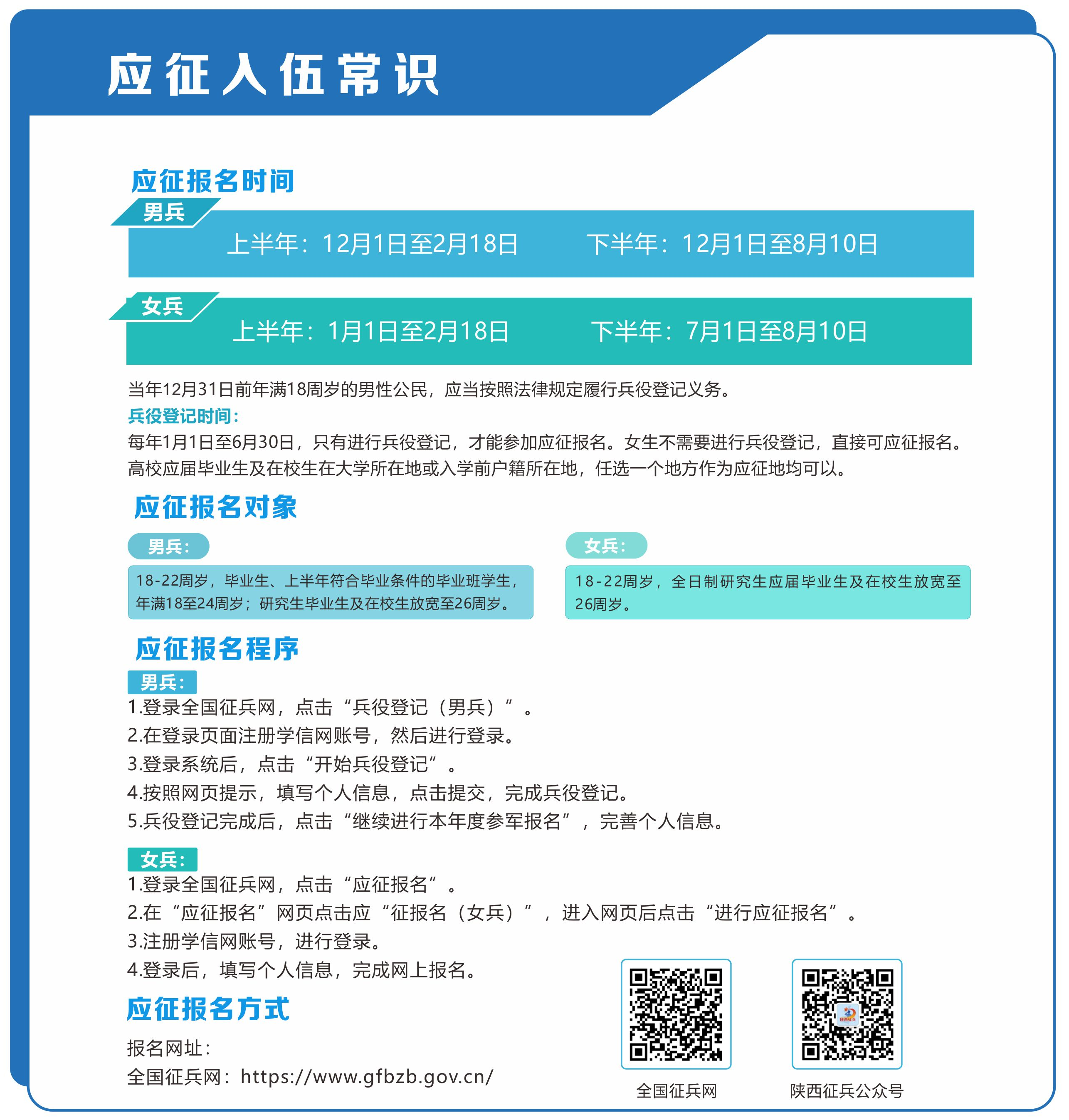 征兵入伍報(bào)名，流程、注意事項(xiàng)及常見問題解答，征兵入伍報(bào)名全攻略，流程、注意事項(xiàng)及常見問題解答