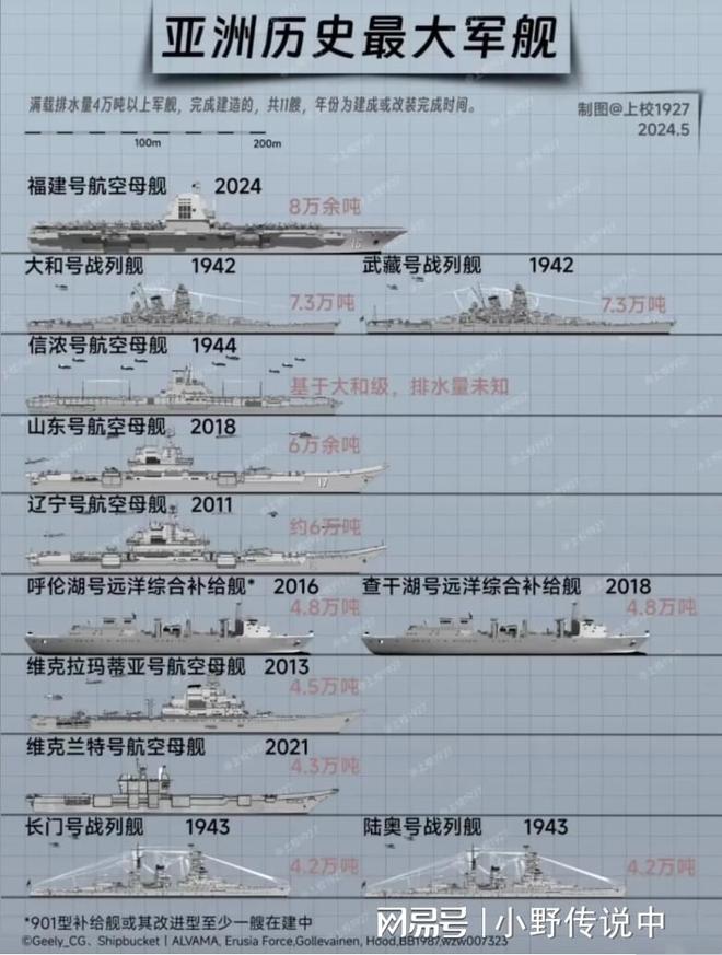 中國(guó)十大巨無(wú)霸船，探索海洋的強(qiáng)者，中國(guó)十大巨無(wú)霸船，海洋探索的強(qiáng)者