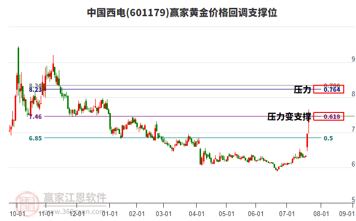 澳門 第90頁(yè)