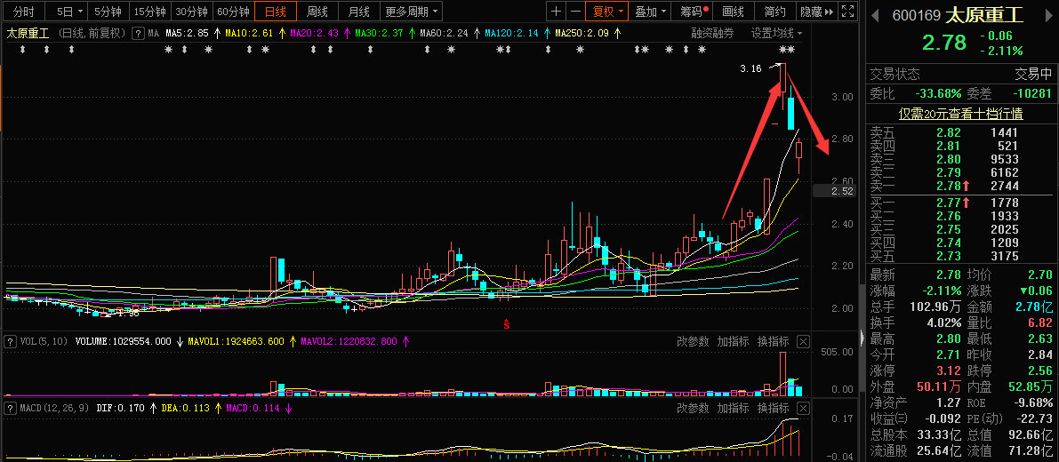 太原重工股票，深度解析與前景展望，太原重工股票深度解析及前景展望