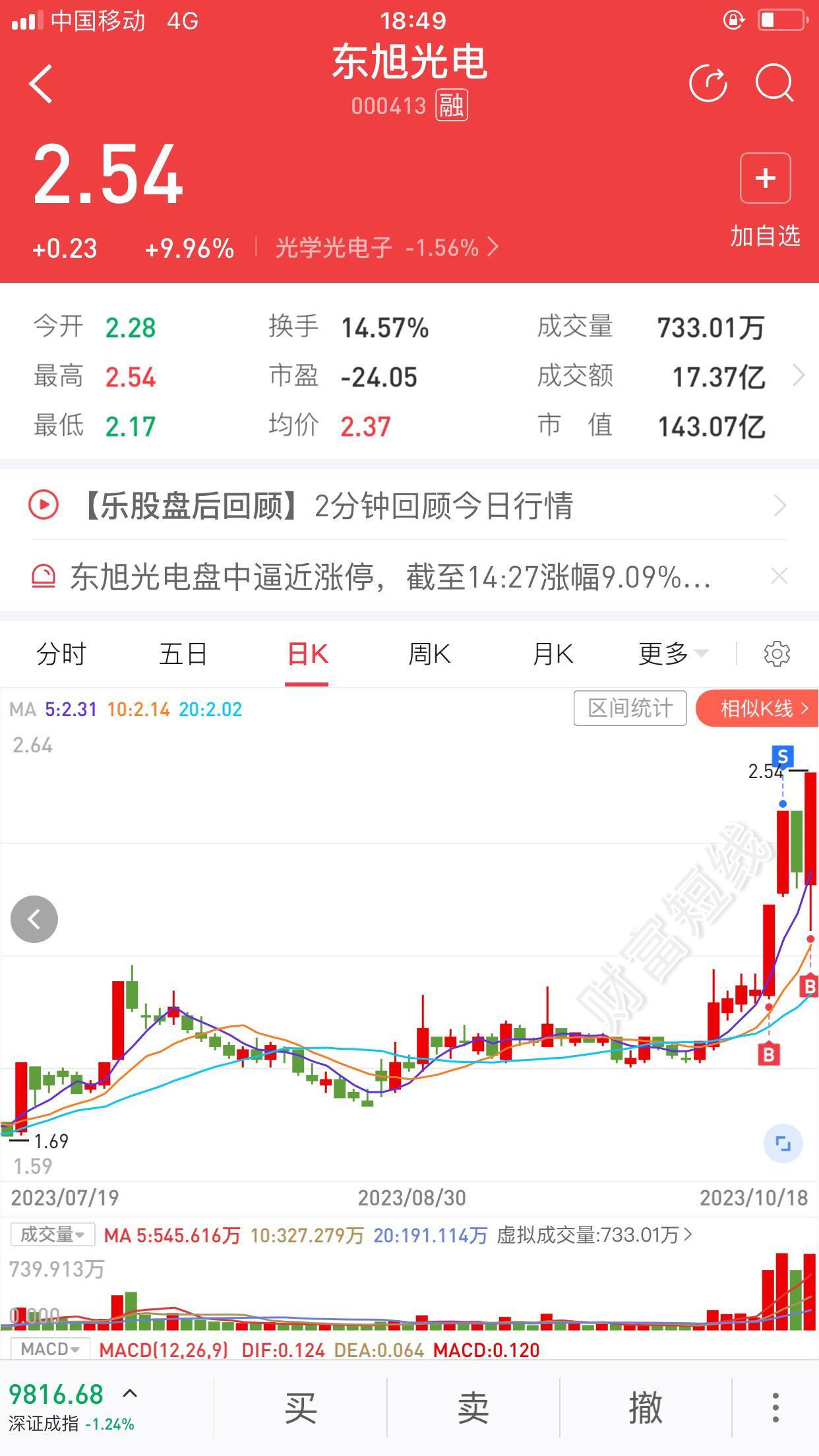 東旭光電股票最新消息全面解析，東旭光電股票最新消息全面解讀
