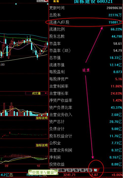 股票002288怎樣，深度解析及投資前景展望，深度解析股票002288及投資前景展望