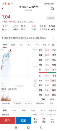 探索600789股吧的獨特魅力與價值，揭秘600789股吧的獨特魅力與投資價值
