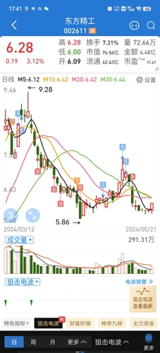 東方精工股吧，深度解析002611股票的投資潛力與挑戰(zhàn)，東方精工股吧，探究股票投資潛力與挑戰(zhàn)——深度解析東方精工（股票代碼，002611）的投資機會與挑戰(zhàn)分析