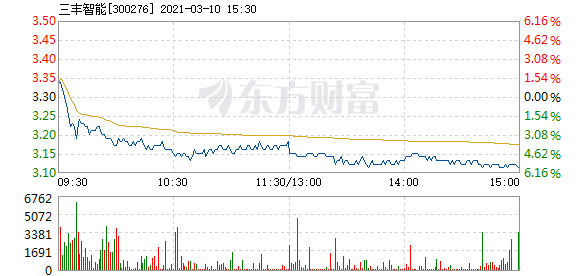 三豐智能股票，投資潛力與前景展望，三豐智能股票，投資潛力與未來前景展望