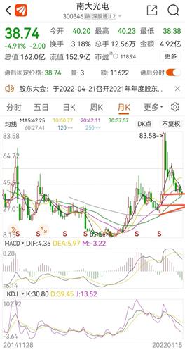 南大光電股吧，探索前沿科技，共創(chuàng)光電未來，南大光電股吧，探索前沿科技，攜手共創(chuàng)光電未來