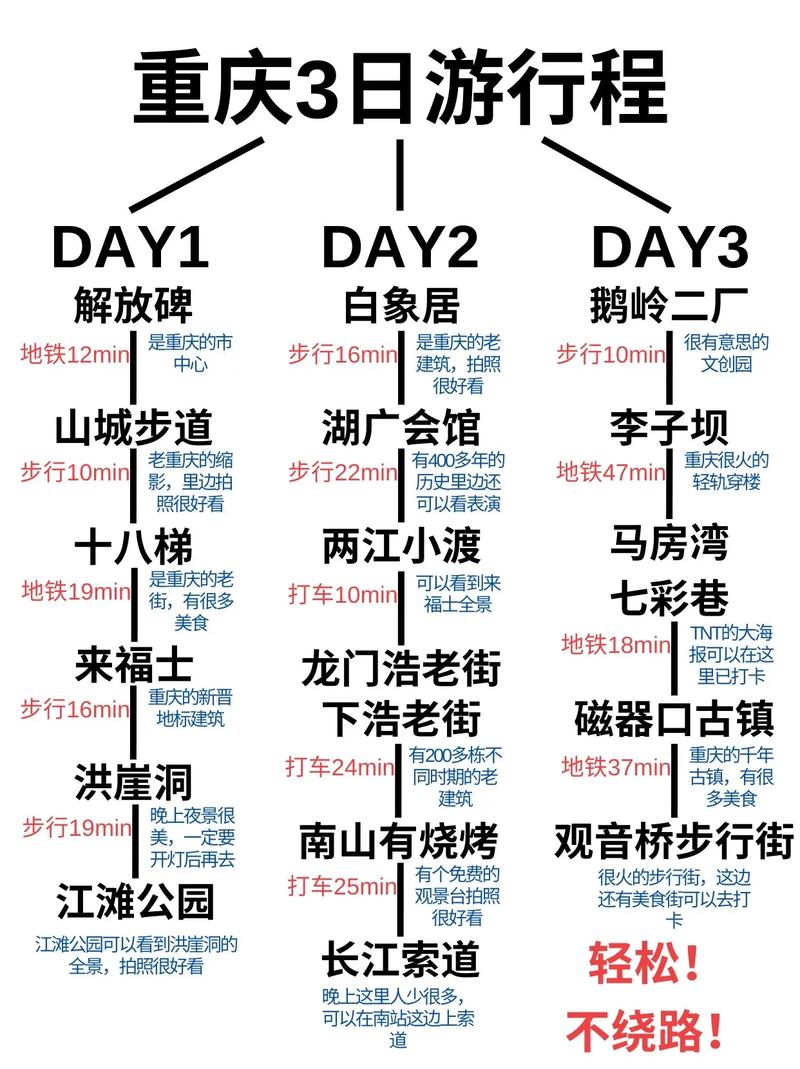 重慶周邊三日自駕游攻略，探索周邊美景，盡享自駕樂趣，重慶周邊三日自駕游攻略，探索美景，暢享自駕樂趣