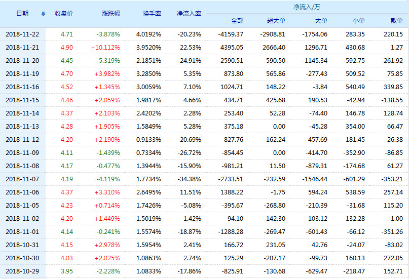 關(guān)于股票行情分析，聚焦600662股票的動(dòng)態(tài)與展望，股票行情解析，聚焦600662股票的動(dòng)態(tài)走勢與未來展望