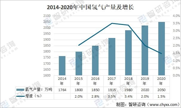 唯一生產(chǎn)氫氣上市公司，引領(lǐng)行業(yè)前沿，塑造未來能源格局，唯一生產(chǎn)氫氣上市公司，引領(lǐng)行業(yè)前沿，重塑未來能源格局