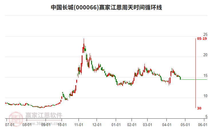 探索股市新領(lǐng)域，深入了解000066股吧，揭秘股市新領(lǐng)域，深入探究000066股吧