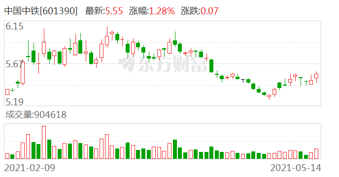 中國中鐵股票行情股深度解析，中國中鐵股票行情深度解析