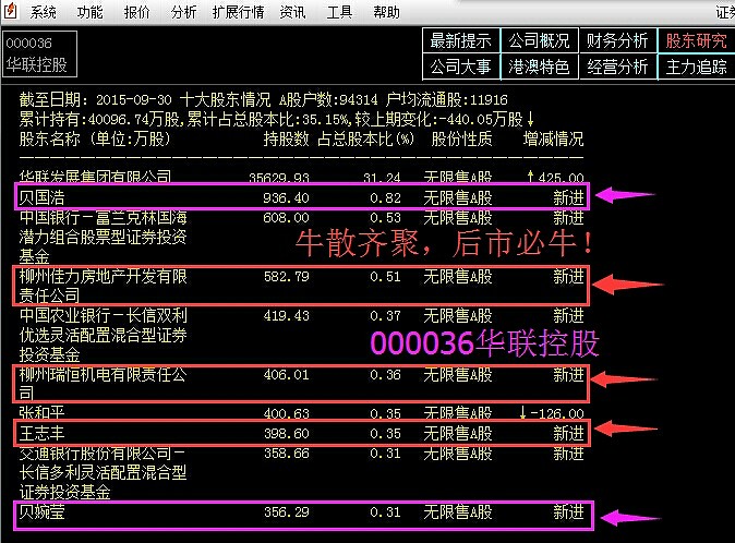 揭秘股票代碼000036，背后的故事與前景展望，股票代碼000036背后的故事與未來(lái)展望，深度揭秘與前景分析