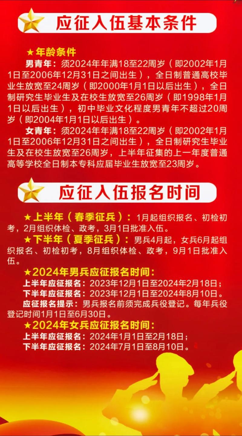 關(guān)于2024年征兵時(shí)間及條件的詳細(xì)解讀，2024年征兵時(shí)間與條件全面解讀