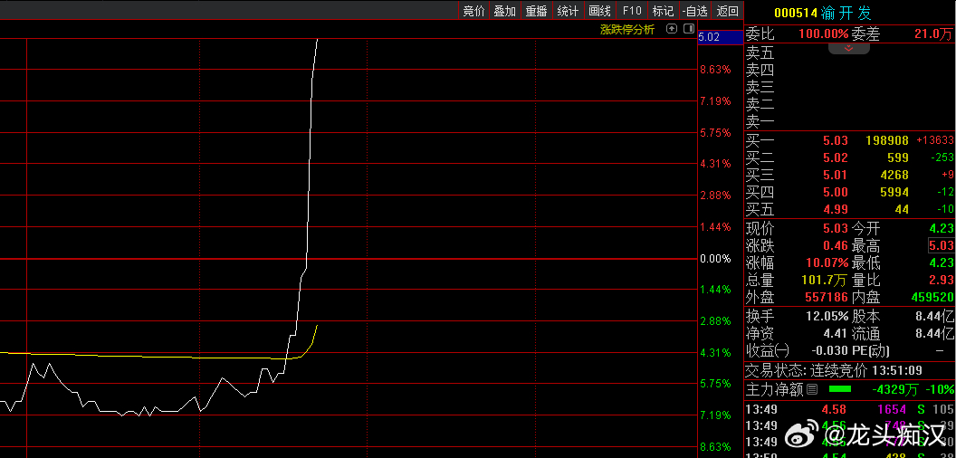 關(guān)于股票000514的全面解析，股票000514深度解析與解讀
