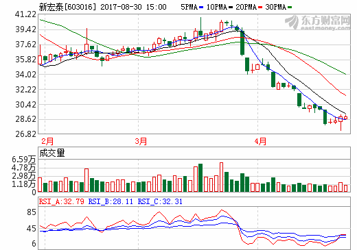 股票002822，深度解析與前景展望，股票002822深度解析與前景展望，投資指南及市場趨勢預(yù)測