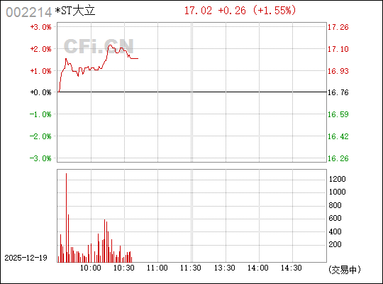 大立科技，引領(lǐng)科技創(chuàng)新的先鋒力量，大立科技，科技創(chuàng)新的先鋒引領(lǐng)者