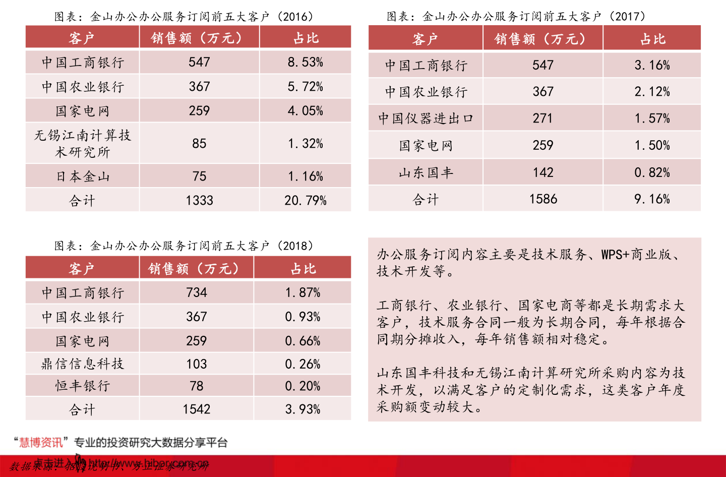 關(guān)于股票行情分析，600876股票的價(jià)格走勢分析，股票行情分析，聚焦600876股票的價(jià)格走勢