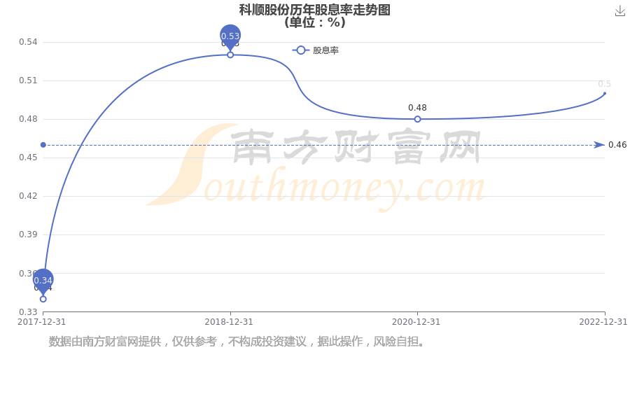 新澳門2025年號碼走勢圖預測及分析，澳門未來走勢預測，2025年號碼走勢圖分析與預測